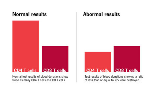 CD4CD8Ratio.jpg