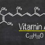 Vitamin A diagram