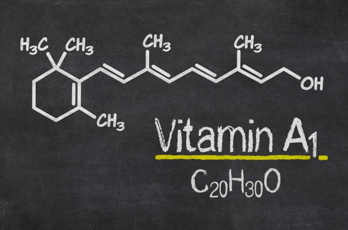 Vitamin A diagram