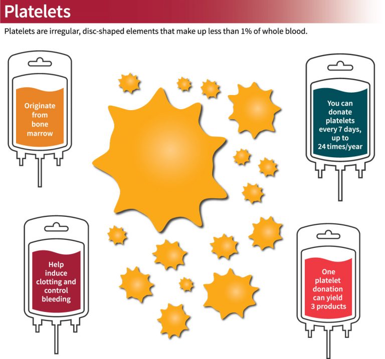 Platelets stanford blood center