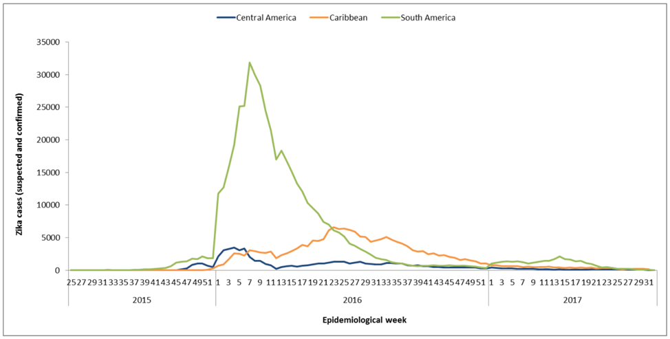 Americas and Carribean_Zika