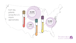 blood usage graphic