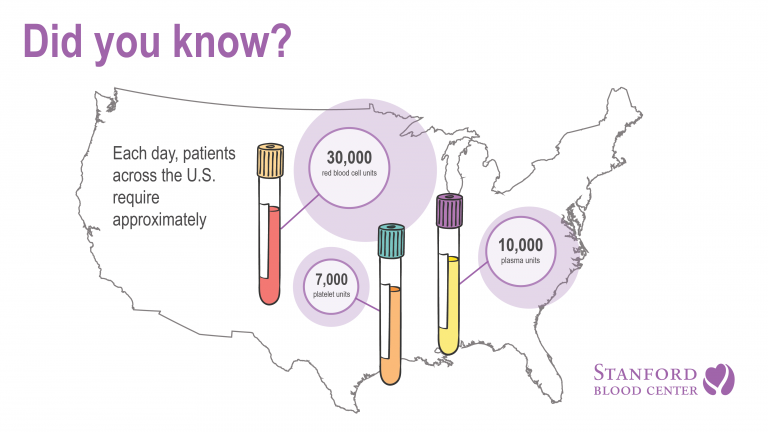 Blood Donation Facts & Statistics – Become A Blood Donor