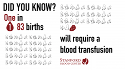 Blood Donation Facts & Statistics – Become A Blood Donor